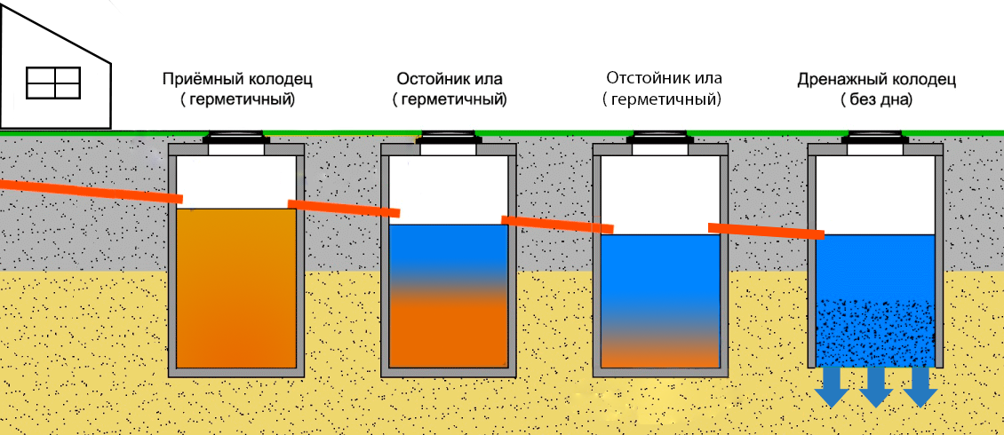 Схема дренажных колодцев