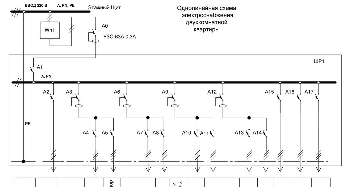 Принципиальная однолинейная электрическая схема электроснабжения