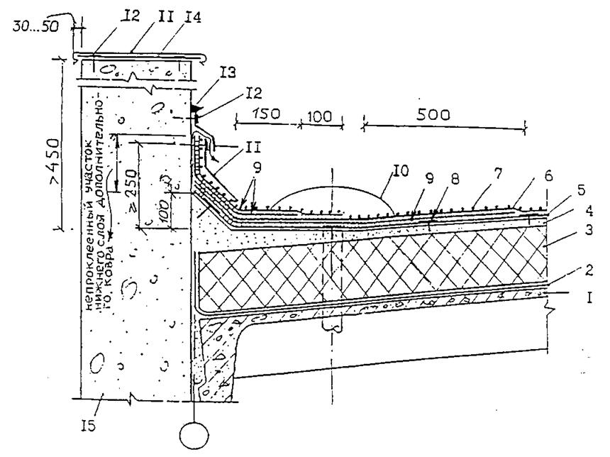 Плоская кровля с парапетом чертеж