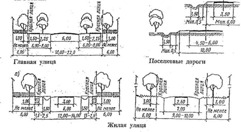 Ширина улицы в городе