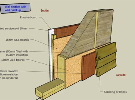 Фото конструкции стены для энергосберегающего дома, timberstructures.net