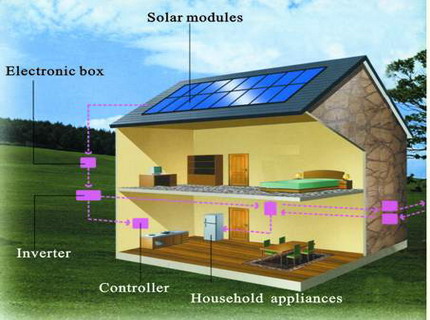 На фото — солнечные батареи для дома, www.solarpowerhomesblog.net