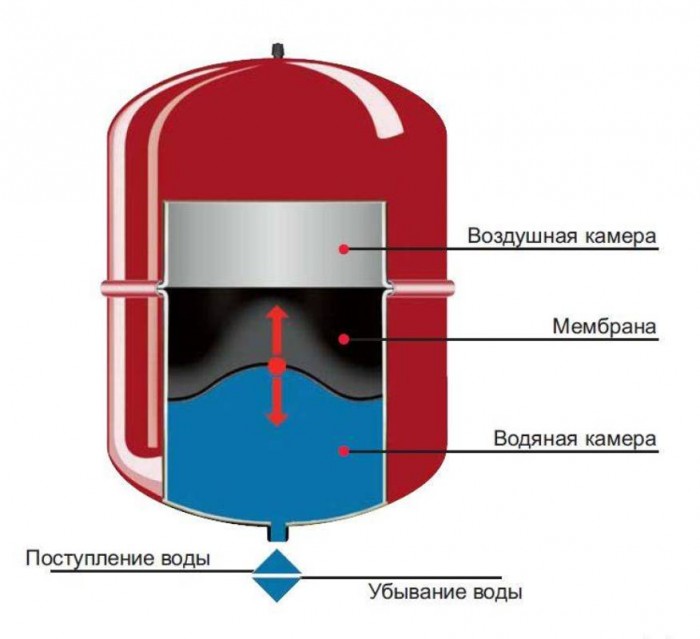 Принцип действия