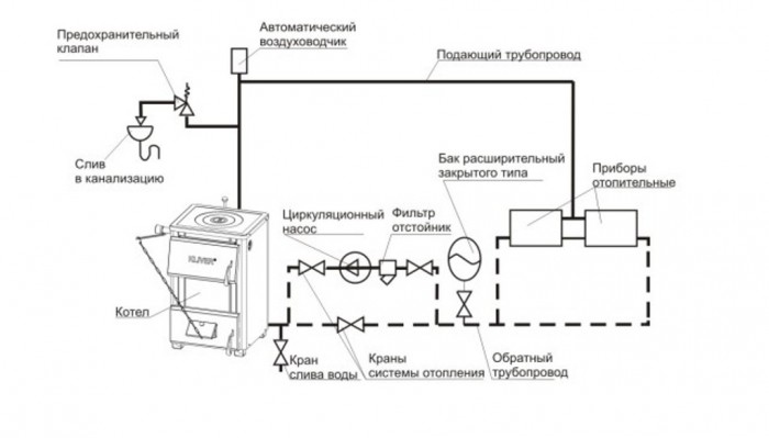 Основные принципы монтажа