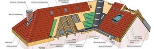 Вальмовая крыша: главные правила конструирования