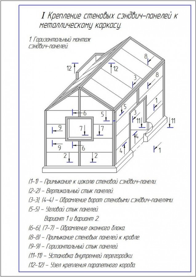 Схема узлов сэндвич панелей